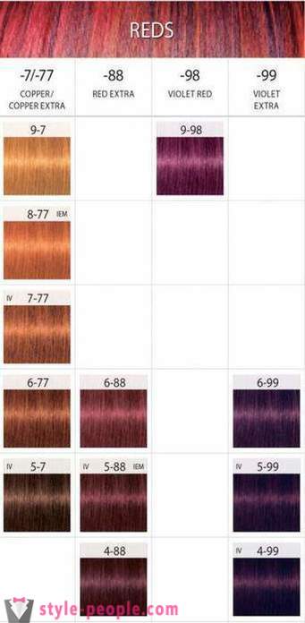 Βαφής μαλλιών «Ιγκόρ»: παλέτα χρωμάτων (φωτογραφία)