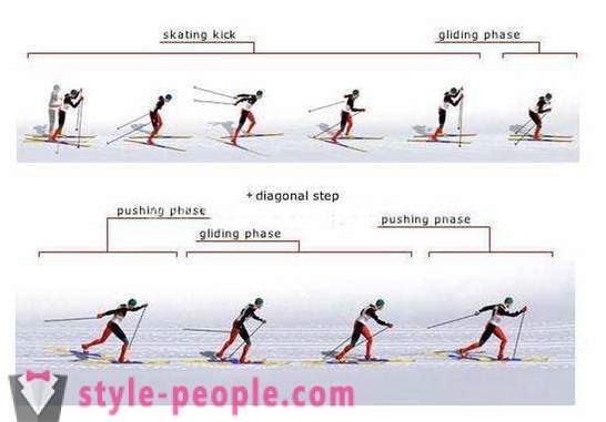 Ridge μάθημα σκι. Τεχνική πατινάζ