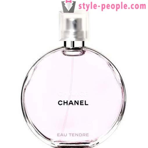 Chanel Chance Eau Tendre: Κριτικές των τιμών