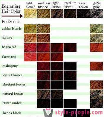Πώς να επιλέξετε ένα νέο χρώμα των μαλλιών για τον εαυτό σας;